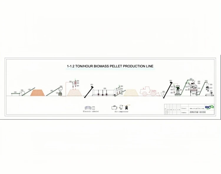 1-1.2tph wood pellet production line for sale