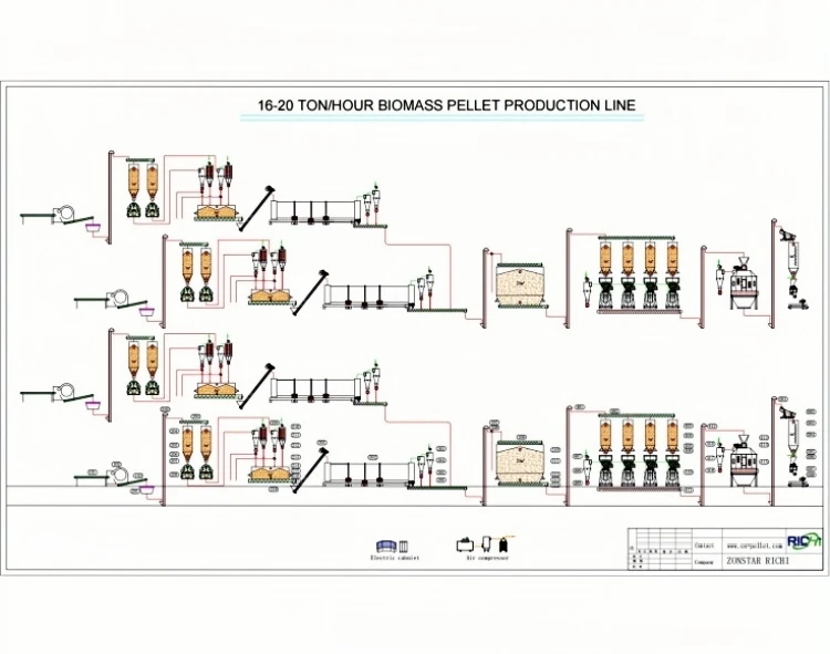 16-20tph wood pellet production line for sale