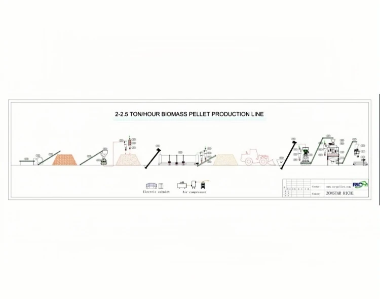 2-2.5tph wood pellet production line for sale