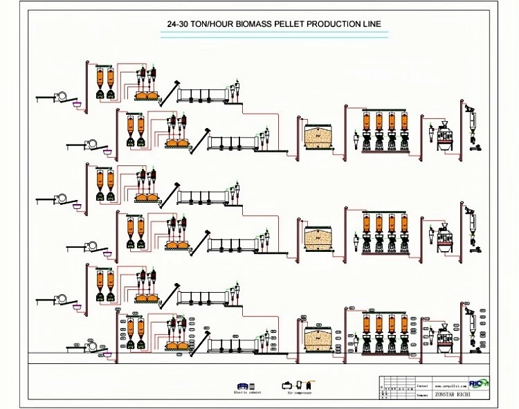 24-30tph wood pellet production line for sale