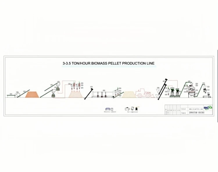 3-3.5tph wood pellet production line for sale