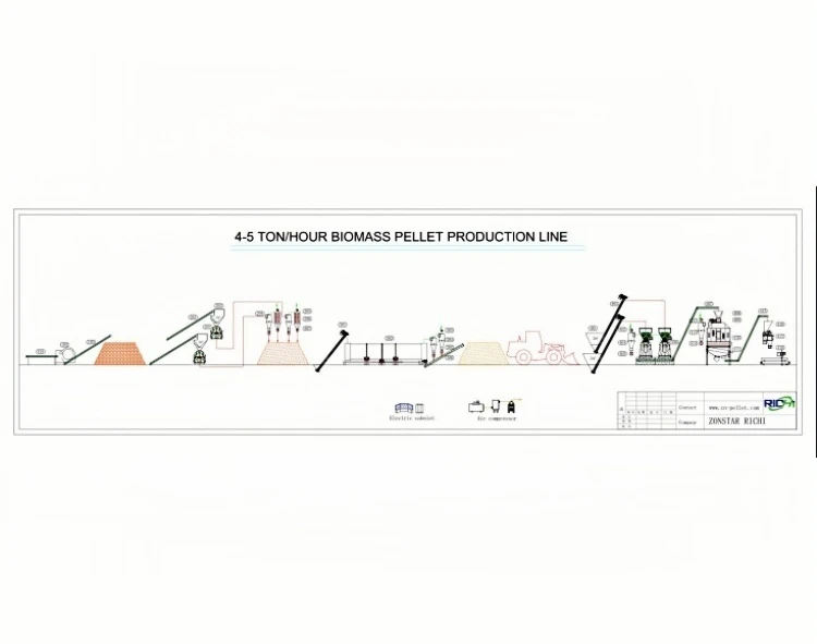 4-5tph wood pellet production line for sale