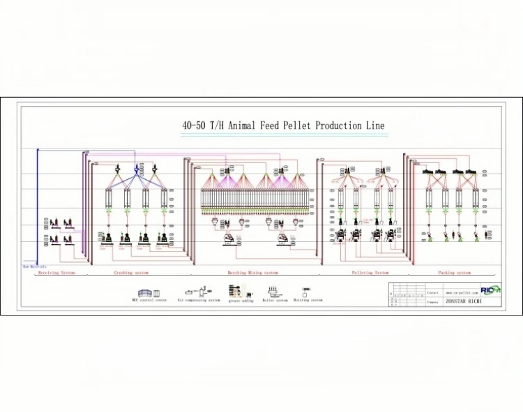 40-50tph animal feed pellet production line
