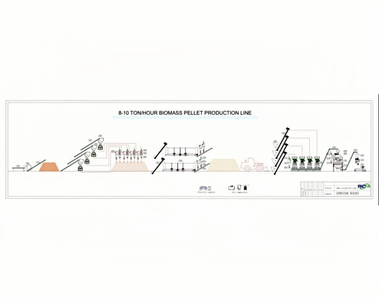 8-10tph wood pellet production line for sale